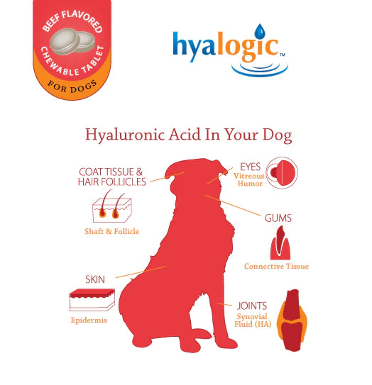 Hyalogic HyaFlex Pro Advanced Joint Care - Canine Hip, Joint, Cartilage and Connective Tissue Support (30 tablets)