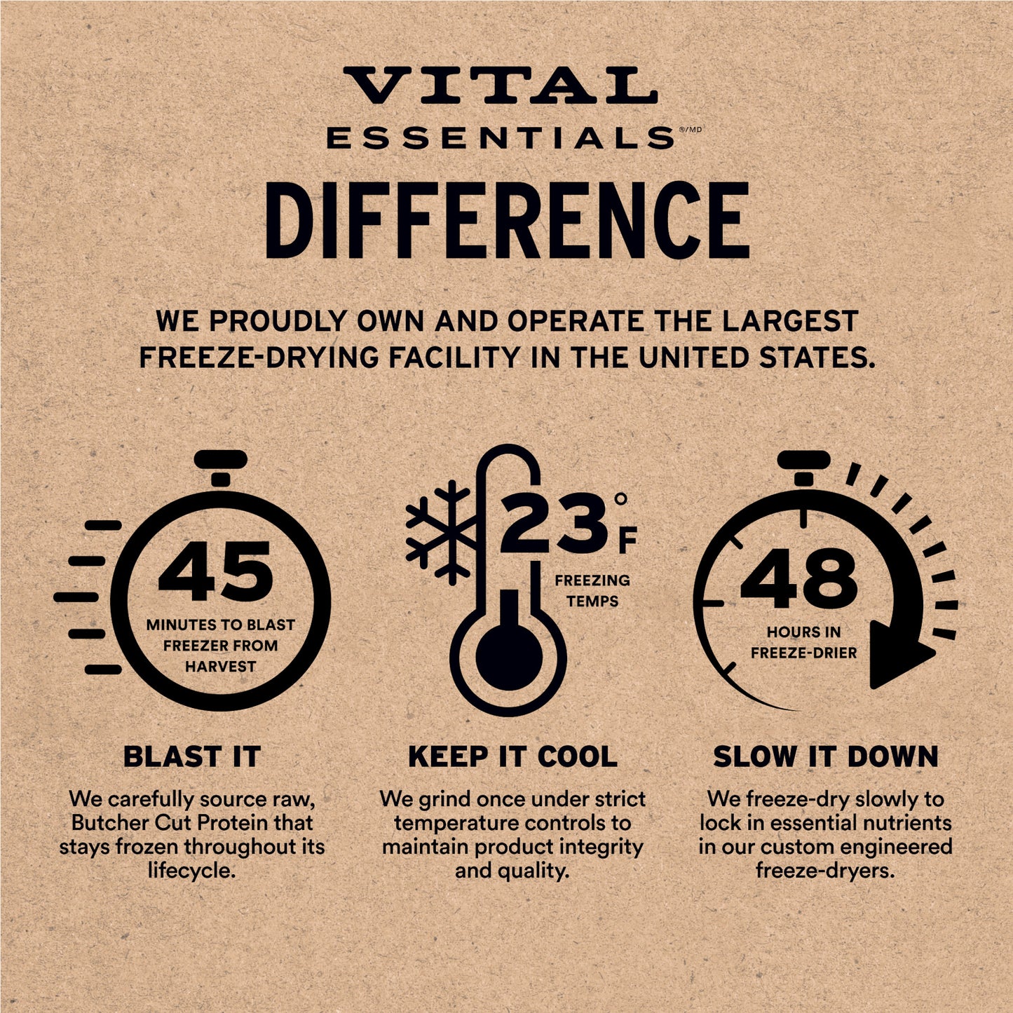 Vital Essentials® Freeze-Dried Raw Pork Entree & Mixer Dog Food Soft Nibs, 14 oz