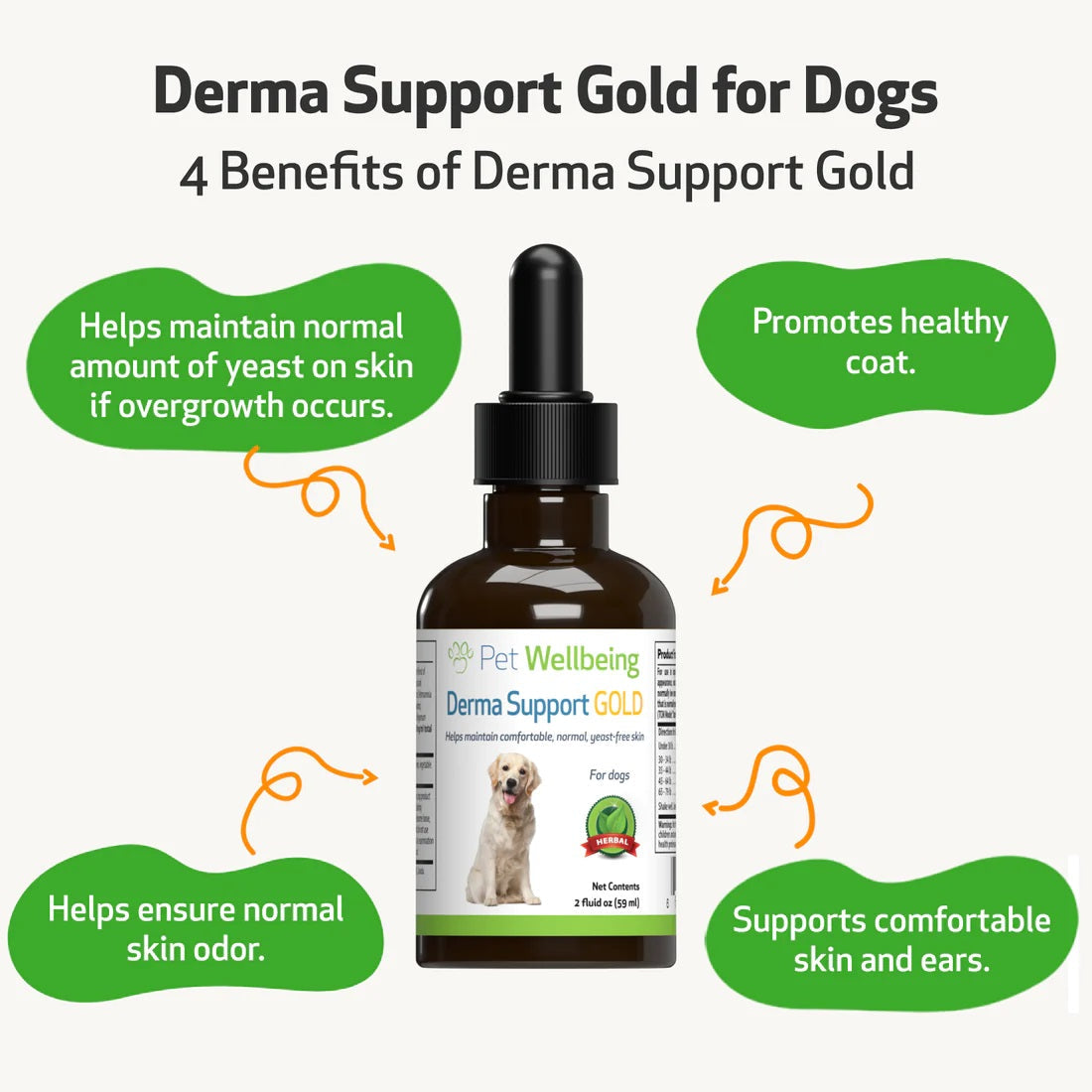 Pet Wellbeing - Derma Support Gold - for Canine Healthy Coat, Odor & Itching (2fl oz / 59ml)