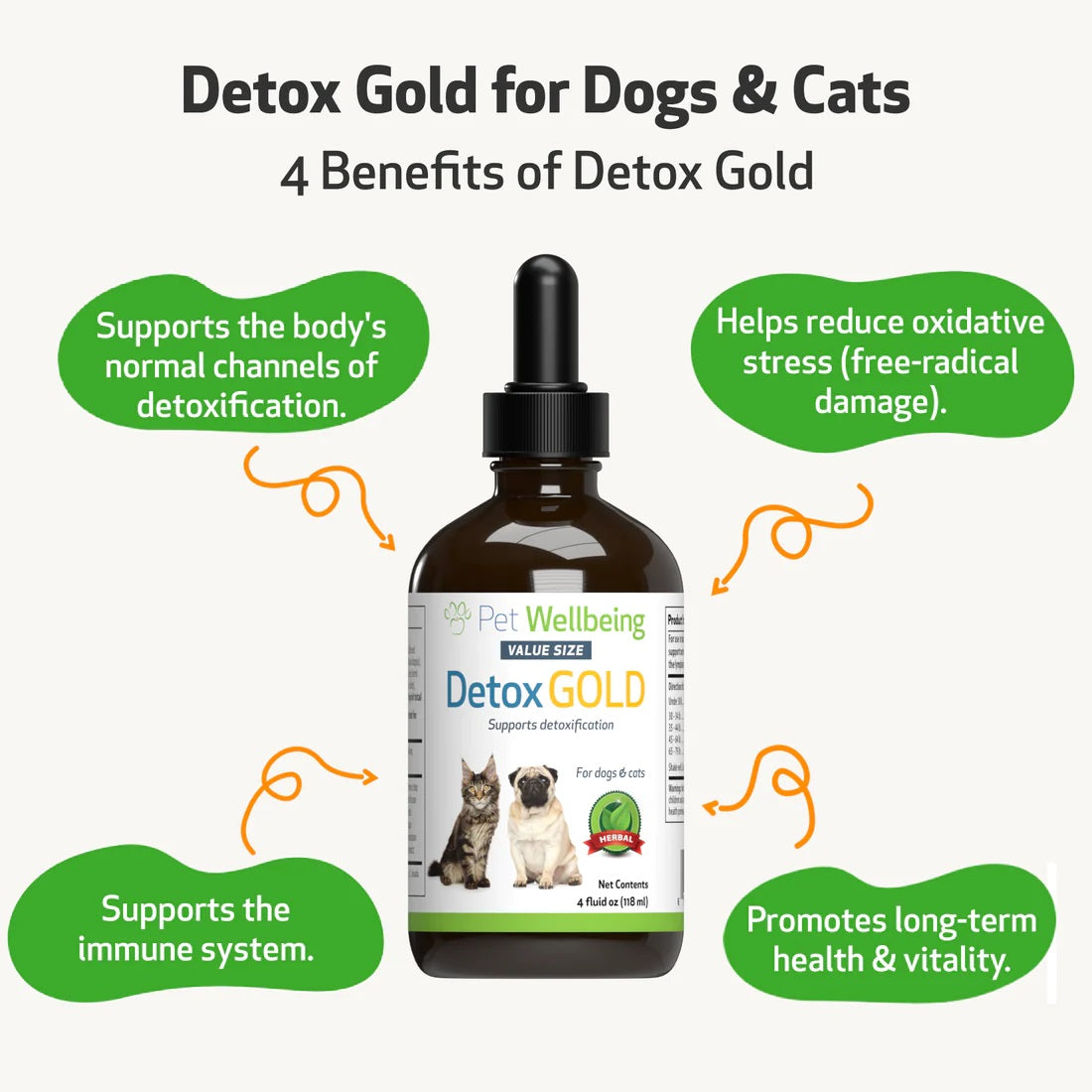 Pet Wellbeing - Detox Gold for Dogs - Gentle Detoxification & Elimination (2fl oz / 59ml)