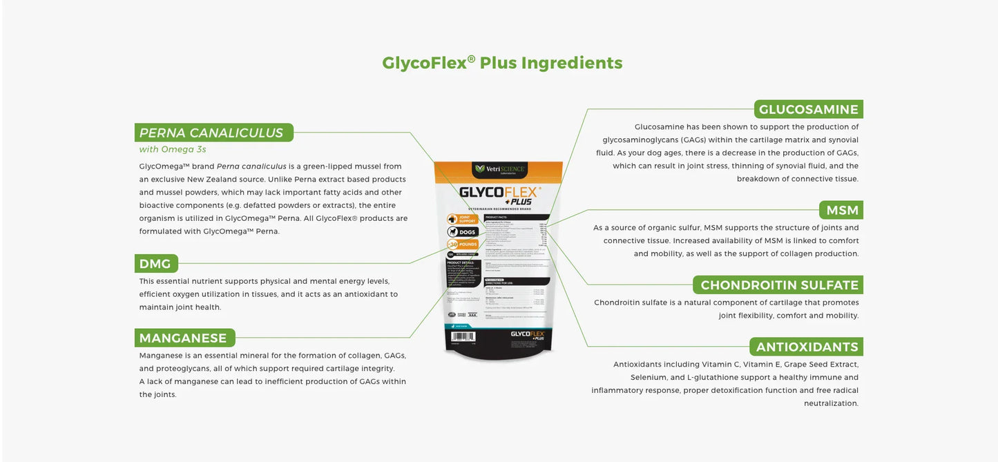 VetriScience® - GlycoFlex® Plus Hip & Joint Supplement for Dogs (60 chews)