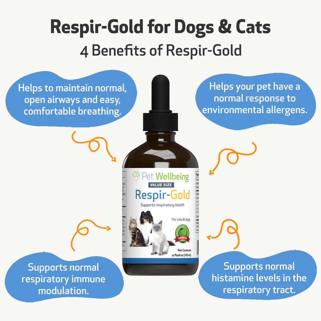 Pet Wellbeing - Respir Gold - for Easy Breathing in Cats & Dogs