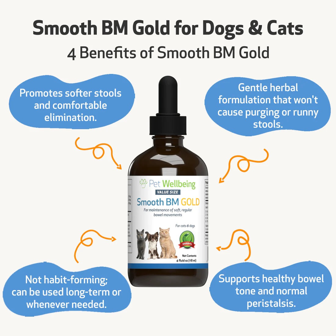 Pet Wellbeing - Smooth BM Gold - for Cat & Dog Constipation