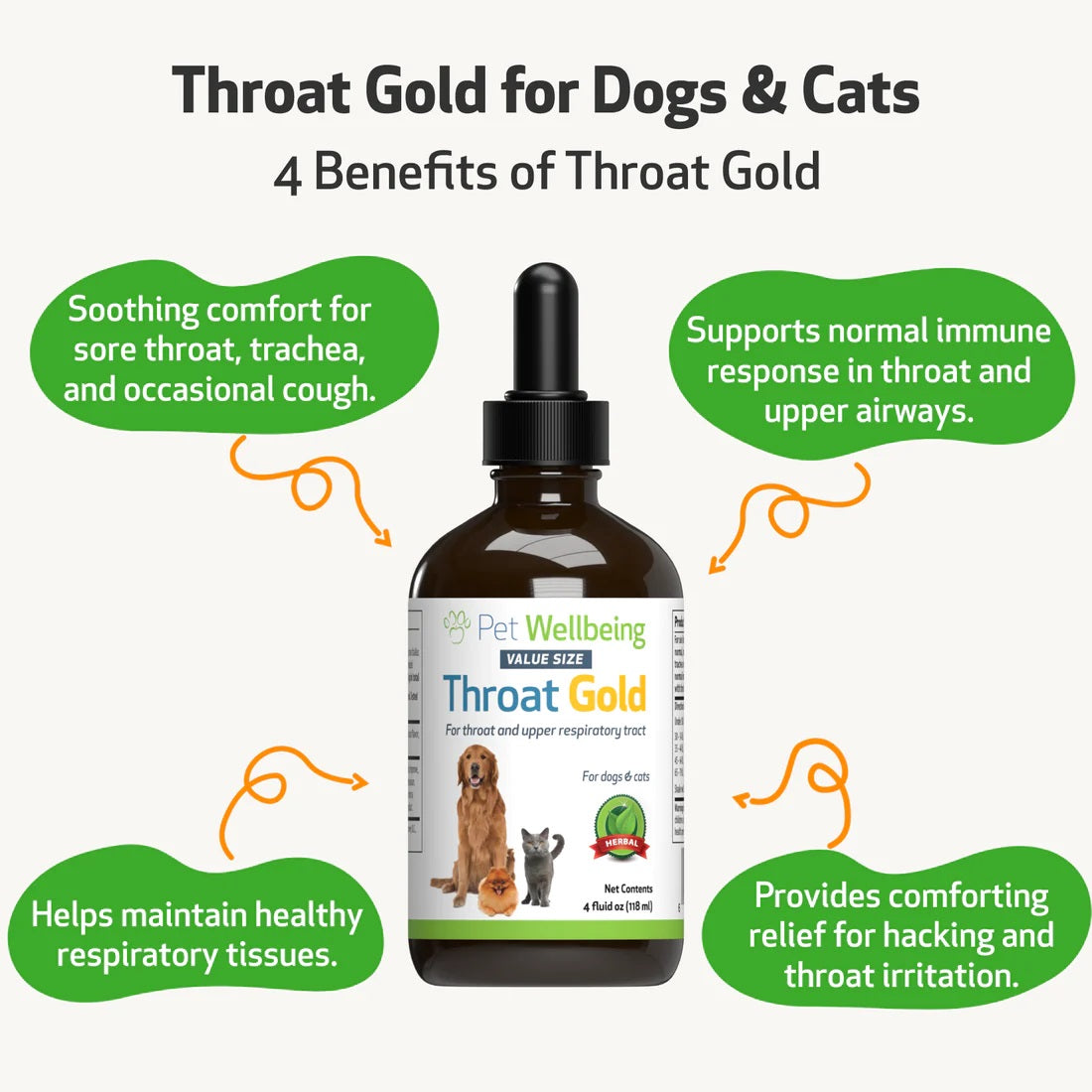 Pet Wellbeing - Throat Gold - Soothes Throat Irritation in Cats & Dogs