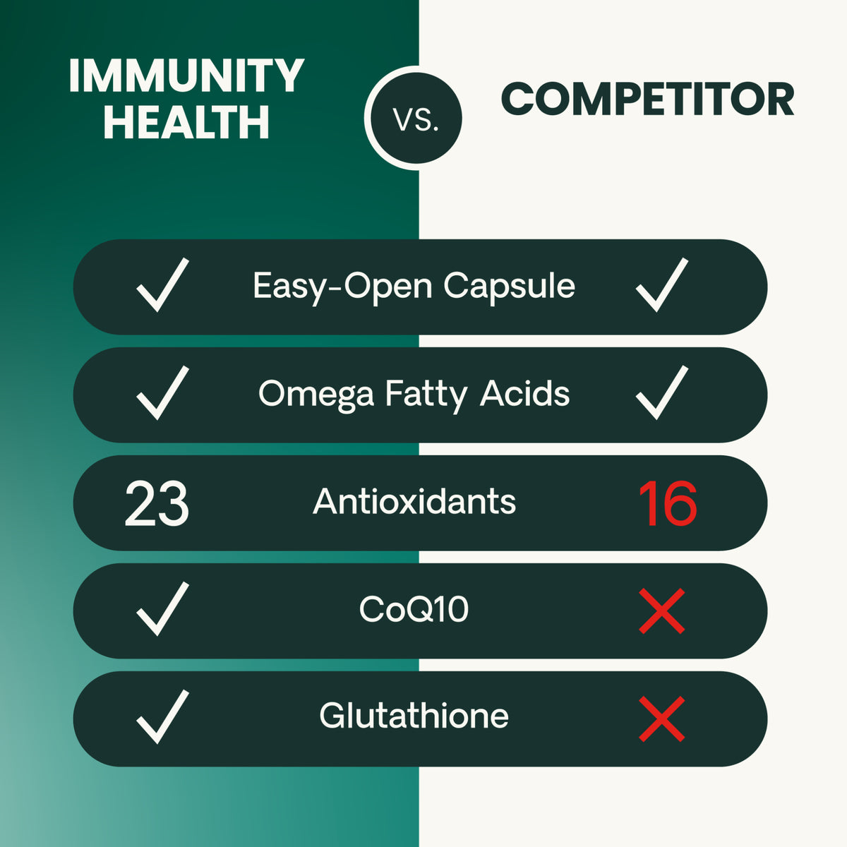 VetriScience® Immunity Health for Small Dogs (60 capsules)