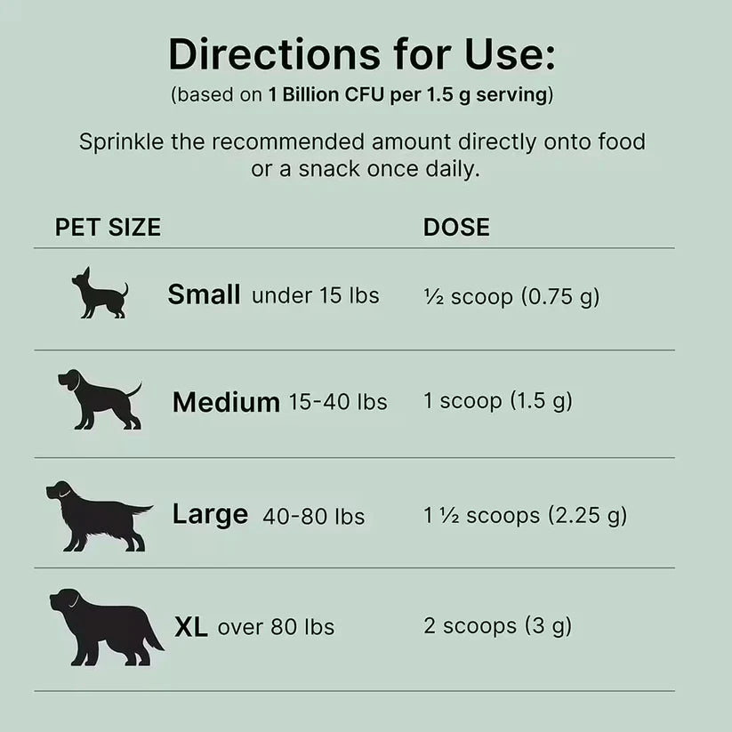 Proactive Paws - Primitive Probiotics 45g