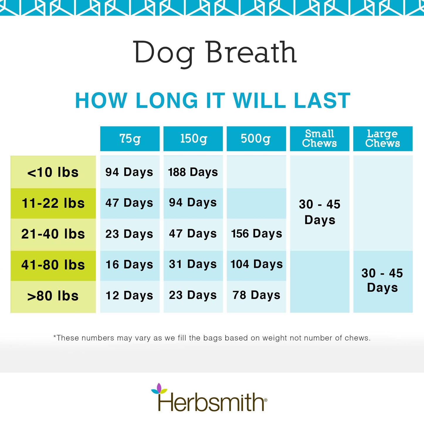 Herbsmith Dog Breath - Dental Chews