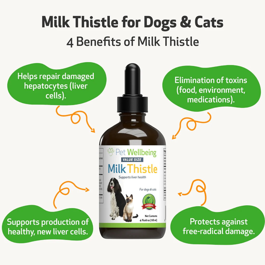 Pet Wellbeing - Milk Thistle - for Healthy Liver Function in Cats & Dogs