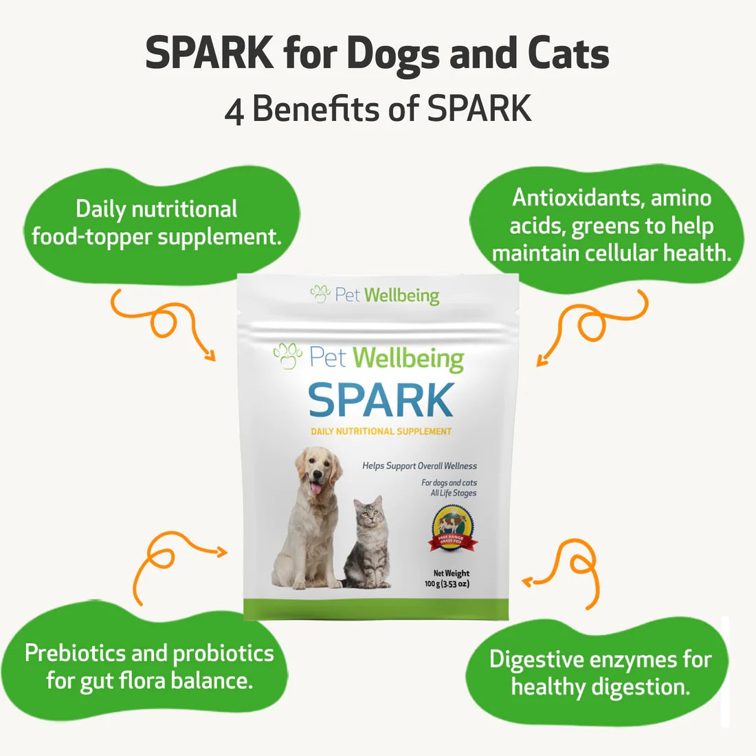 Pet Wellbeing - Spark - Daily Nutritional Greens Supplement (100g)