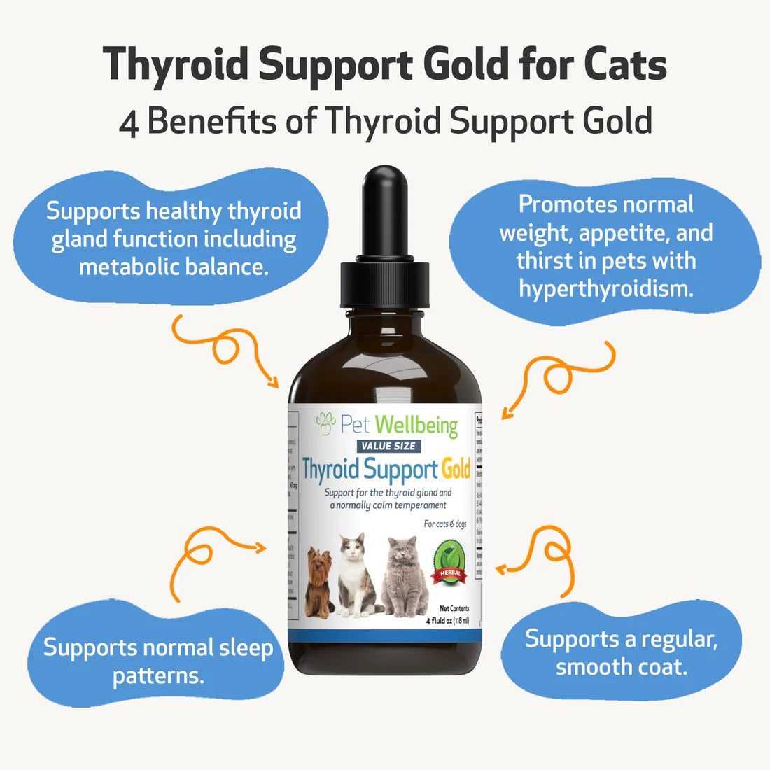 Pet Wellbeing - Thyroid Support Gold for Cats & Dogs - Trusted Care for Hyperthyroid