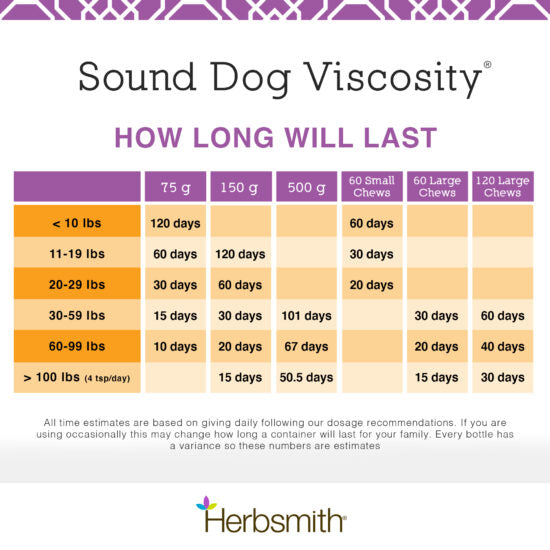 Herbsmith Sound Dog Viscosity - Advanced Joint Support for Dogs